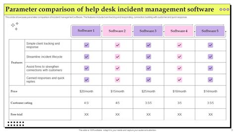 Help Desk Incident Management Powerpoint Ppt Template Bundles Ppt Example