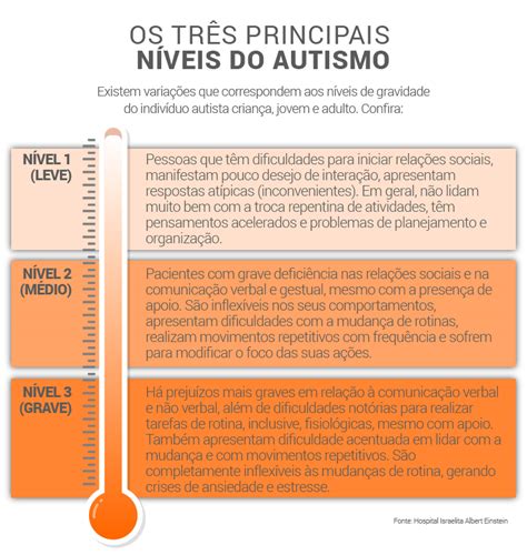 Principais Características Do Autismo