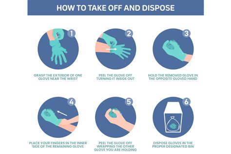 Glove Care 101 Maximizing The Lifespan Of Disposable Gloves A Susta