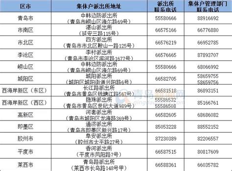 派遣期毕业生落户，青岛不再审核资格 这里将配建租赁型人才公寓 青就业