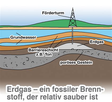 Gasabrechnung Umrechnung Von Kubikmeter In Kilowattstunde