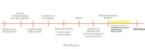 Procedimento Comum Trilhante