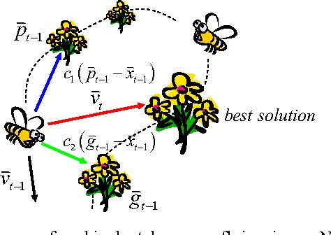 Figure 1 From Particle Swarm Optimization PSO In Engineering