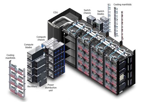 supercomputer construction
