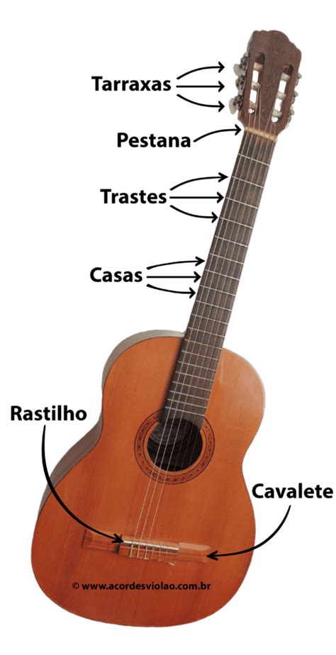 12 Partes do Violão que Você Precisa Saber Bônus no Final