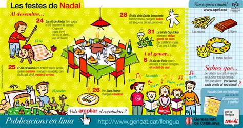 Vocabulari de Nadal Aula de català