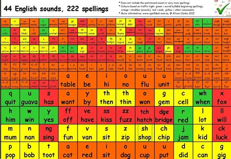 The Great Australian Spelling Bee Spelfabet