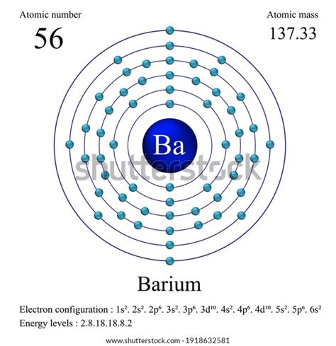 Barium Atomic Structure Has Atomic Number Stock Vector (Royalty Free) 1918632581