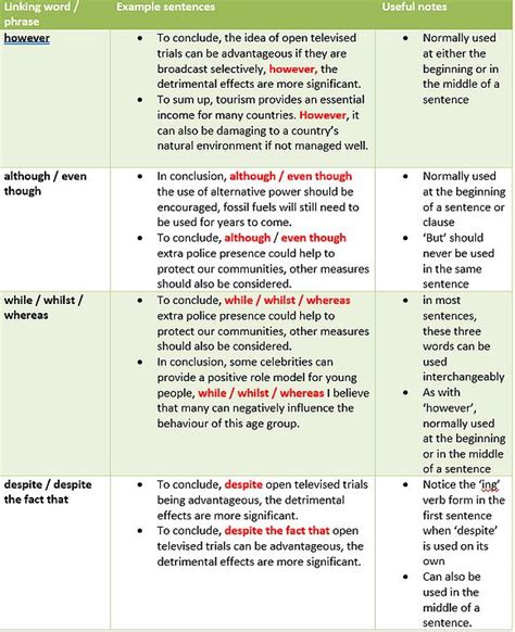 How To Write Conclusion Task