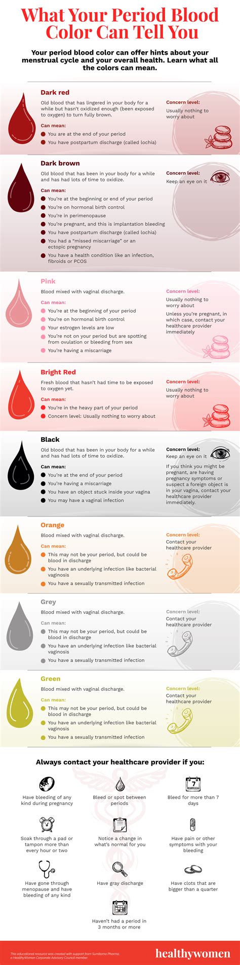 What Does Period Blood Look Like