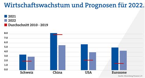 Gkb Investment Outlook