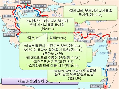 바울의 회심 직후의 여정 회심후 여정 바나바와 함께간 여정 지중해 예루살렘 바울이 광주리를 타고 도망함 행 925 바울이