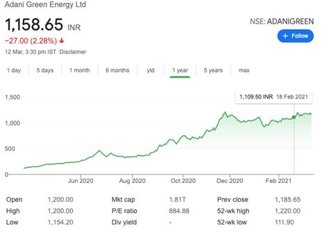 Potential Multibagger Stocks For 2021 22 How To Find It Wealthpedia