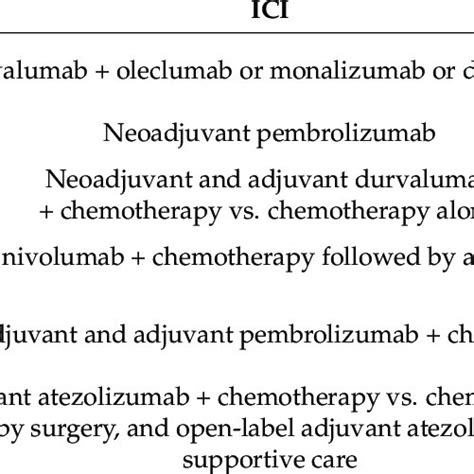 Ongoing Clinical Trials Of Neoadjuvant Immunotherapy In Resectable