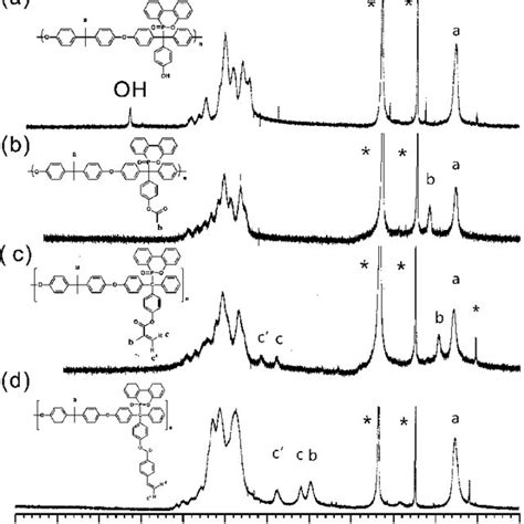 Reaction Of Glycidyl Phenyl Ether With Phenyl Methacrylate In The