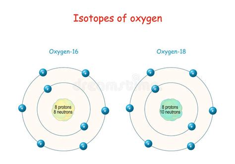 Illustrazione Di Vettore Dell Isotopo Schema Identificato Con I