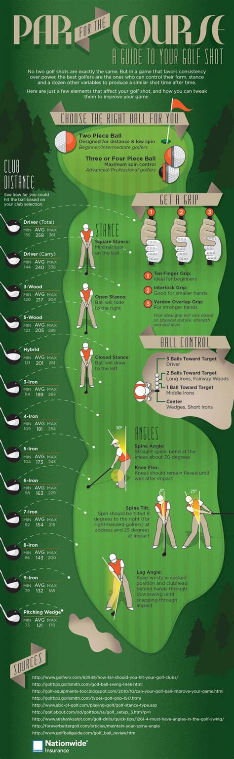 Printable Golf Club Distance Chart