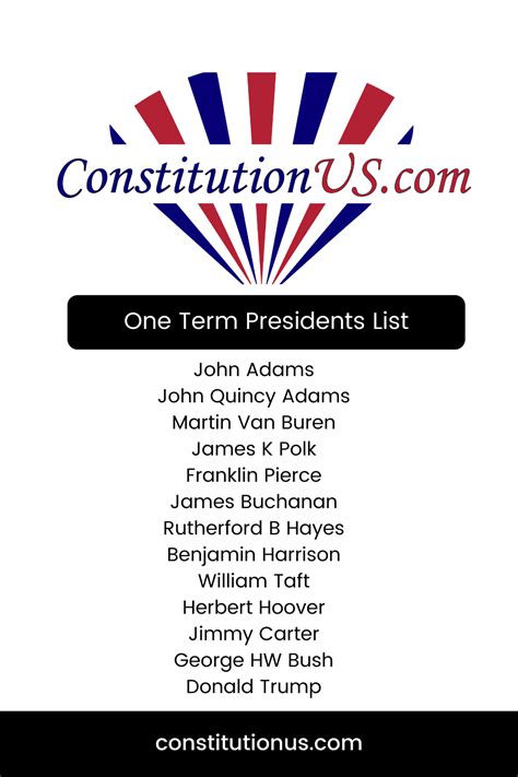 One Term Presidents - Constitution of the United States