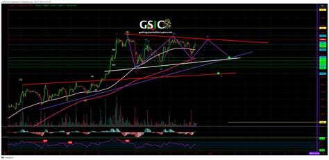 BITFINEX BTCUSD Chart Image By LisaNEdwards TradingView