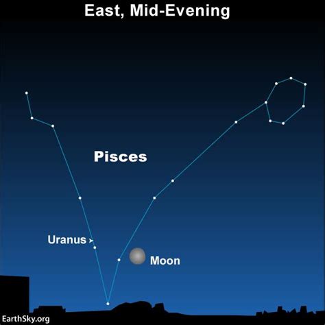 Moon and Uranus in Pisces September 8 | Sky Archive | EarthSky