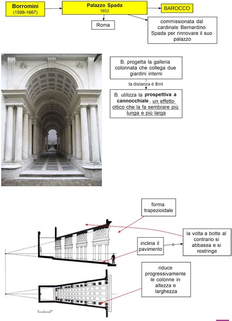 Borromini Palazzo Spada Dsa Study Maps