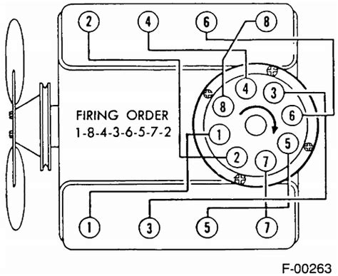 Plug Wire Diagram On Chevy Sbc Plug Wire Lengt