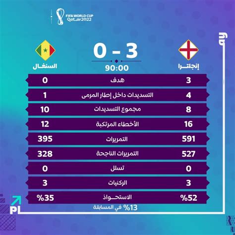 ملخص نتيجة و أهداف مباراة إنجلترا والسنغال دور الـ16 كأس العالم قطر