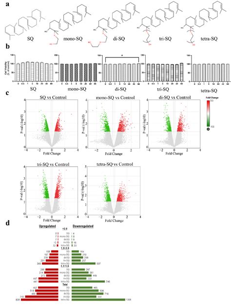 Figure 1 From A Comparative Transcriptomics Analysis Reveals Ethylene