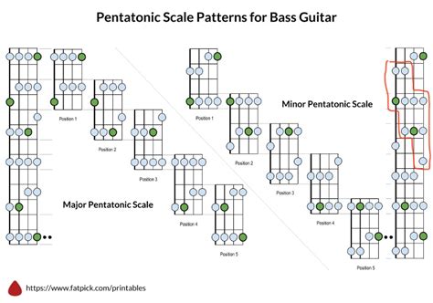 Blues Scale Theory Bassbuzz Forum