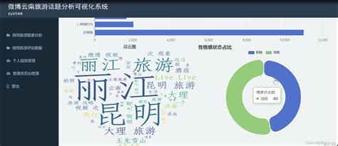 Django微博云南旅游情感分析可视化 Csdn博客