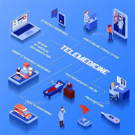 Telemedicine Isometric Flowchart Telemedicine Virtual Healthcare