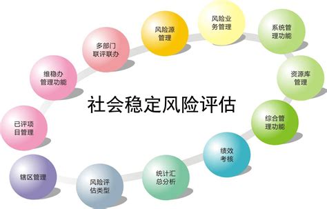 社会稳定风险评估报告 西安可研报告 经天咨询 精研10年