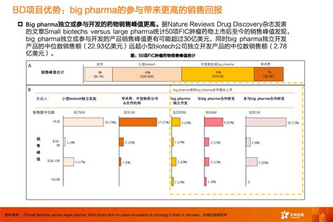 医药生物行业专题研究：中国创新药出海展望 量变积累引发质变 先导研报