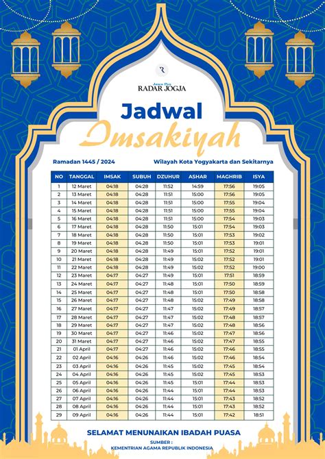 Jadwal Imsakiyah Bulan Ramadhan 2024 Wilayah Diy Radar Jogja