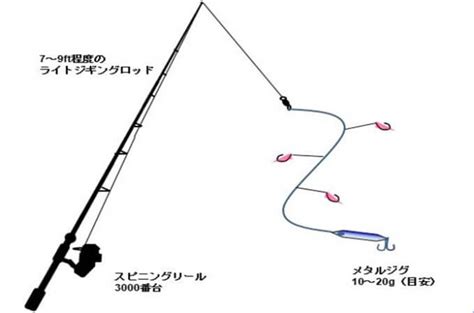 5大好評 ジグサビキ 投げサビキ 遠投サビキ アジサビキ ジギング サビキ サビキ仕掛け Mx