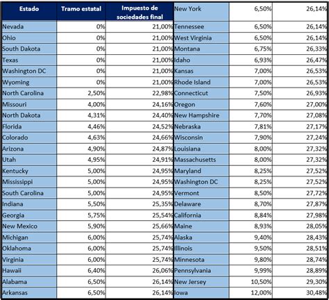 Tabla De Impuestos Irs Usa Desc Rgala Aqu