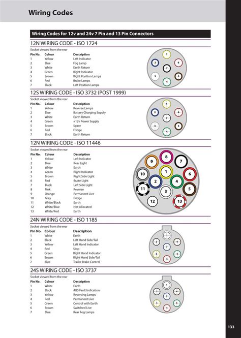 Wiring Diagram Pin Trailer Plug Pollak Ep Iso Way Connector