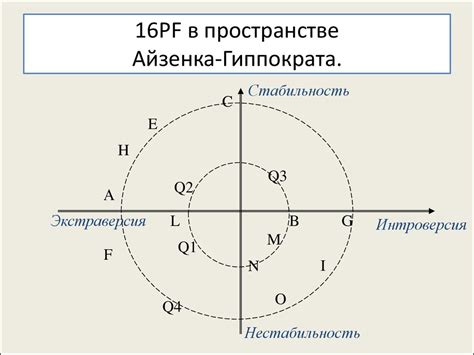 Тема 8. Многофакторные личностные тест – опросники MMPI и 16PF ...