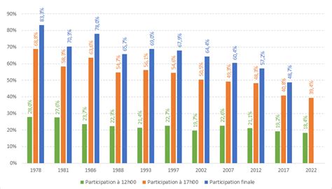 Whoareyououhouh On Twitter Rt Mathieugallard Participation En