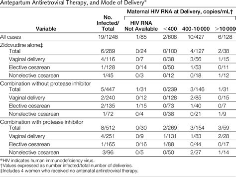 Elective cesarian delivery procedure | Semantic Scholar