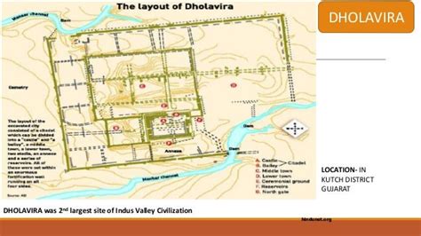 Indus Valley Civilization Town Planning