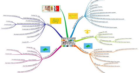 Lk T Rk Devletler Akil Har Tasi Sizler I In Bu Sayfada Tarih