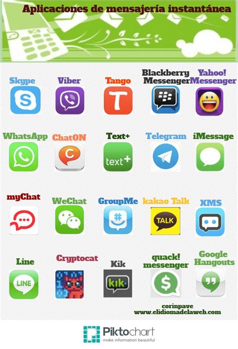 20 Aplicaciones De Mensajería Instantánea Mensajeria Aplicación App