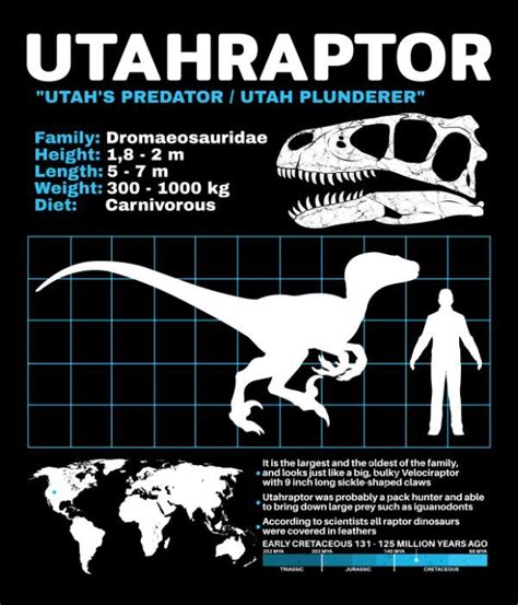 A Poster With An Image Of A Dinosaur And A Man