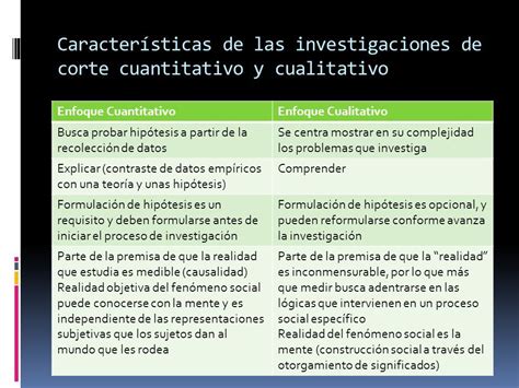 Investigación Cualitativa Y Cuantitativa Cuadros Comparativos