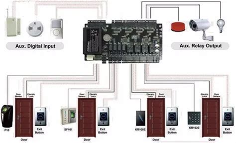 Access Control Board Zkteco C3 400 Door Access Control Panel With Power Supply Metal Box Network