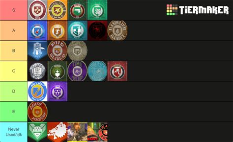 Zombie Perks Tier List Community Rankings Tiermaker