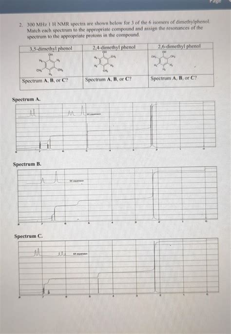 Solved 2. 300MHz I H NMR spectra are shown below for 3 of | Chegg.com