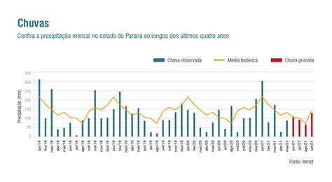 Chuva deve seguir a conta gotas no Paraná Confederação da Agricultura