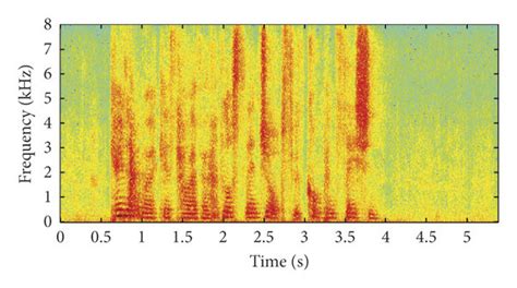 The Spectrums Of Speeches Enhanced By Map Dcc And Map Dcc Methods